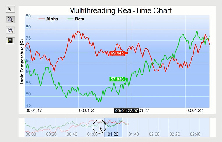 RealTimeViewPort in ChartDirector Example showing 30 frames per section.