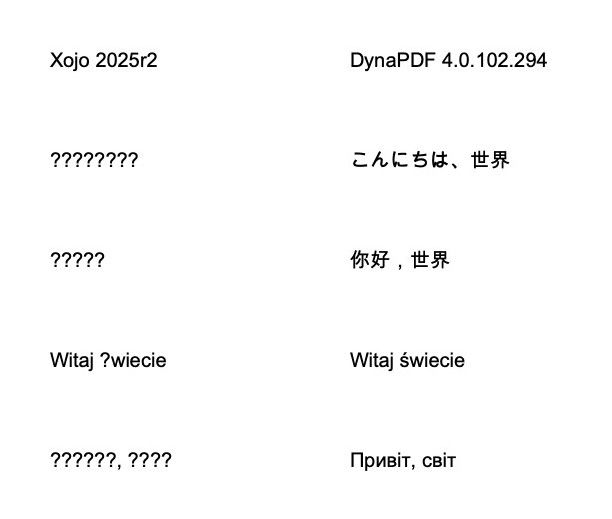 Better Unicode Support in PDFs with Xojo