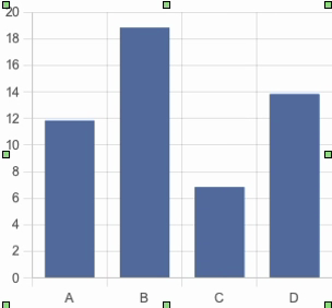 Bar Chart for Reports