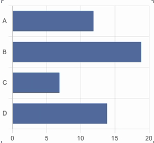 Horizontal Bar Chart for Reports