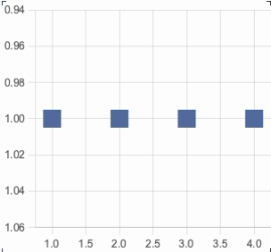 Matrix Chart for Reports