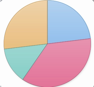 Pie Chart for Reports