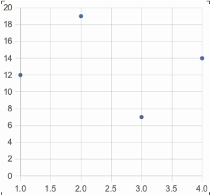 Scatter Chart for Reports