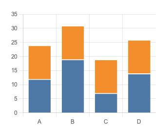 Stacked Bar Chart for Reports