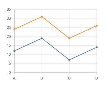 Stacked Line Chart for Reports